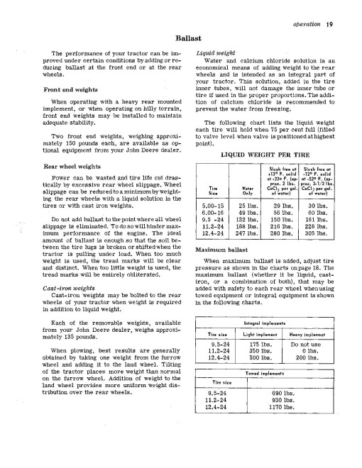 John Deere 1010 RS Tractors (SN: up to 031000) (North America) Operators Manual (OMT17340)