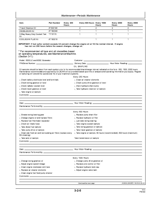 John Deere 600CLC and 800C Crawler Excavators Operators Manual (OMT188589)