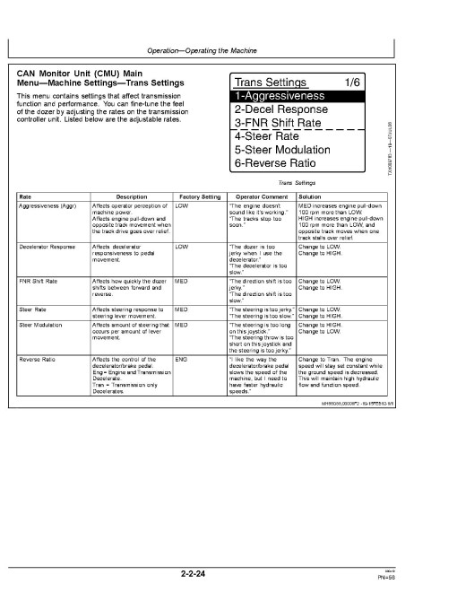 John Deere 750J (SN: up to 141143) and 850J (SN: up to 130885) Crawler Dozers Operators Manual (OMT202117)