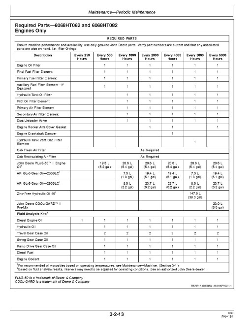 John Deere 250GLC (SN:608001-,D608001-,E608001-); 290GLC (SN:C705001-,D705001-,E705001-) Crawler Excavators Operators Manual (OMT289049)