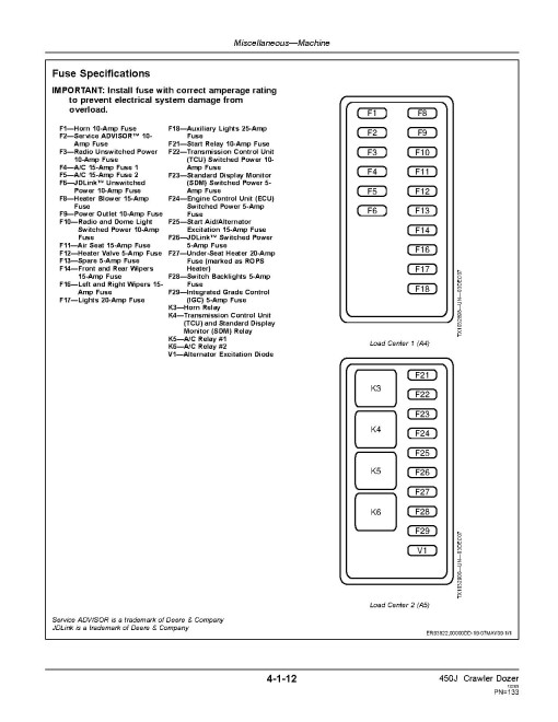 John Deere 450J Crawler Dozers (SN: from 216243) Operators Manual (OMT302214)
