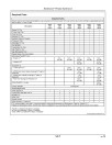 John Deere 310K EP (PIN from 1T0310EK_ _G219607) Backhoe Loaders Operators Manual (OMT305695)