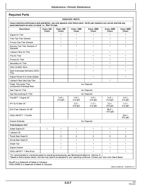 John Deere 130G Crawler Excavators (PIN: from 1FF130GX_ _E040001) Operators Manual (OMT306199)