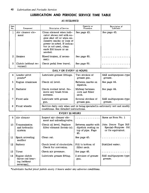 John Deere 400 (JD400) Industrial Tractors and 400 (JD400) Tractor Loaders (North America) Operators Manual (OMT32425)