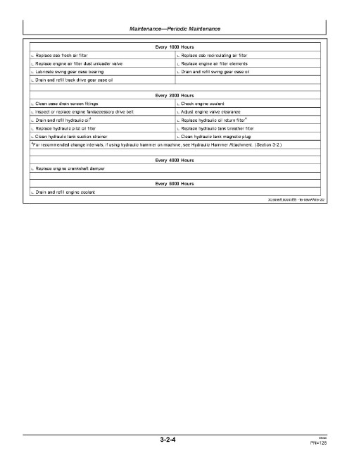 John Deere E300LC Crawler Excavators (Gen A, SN. from C600002, D600014) Operators Manual (OMT347755X19)