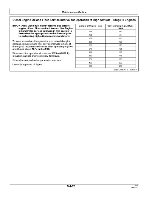 John Deere E210 and E210LC Crawler Excavators (Gen A, SN. from C400201, D400204) Operators Manual (OMT358611X19)