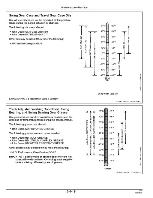 John Deere 130G Crawler Excavators (PIN: from 1FF130GX_ _F040608) Operators Manual (OMT364034X19)