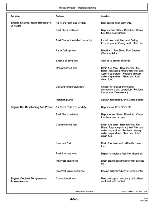 John Deere 870GLC Crawler Excavators (SN. from F890001) Operators Manual (OMT364687X19)