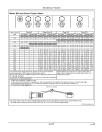 John Deere 850J-II Crawler Dozers (SN: from C306799) Operators Manual (OMT384315X19)
