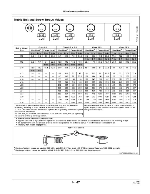 John Deere 850J-II Crawler Dozers (SN: from C306799) Operators Manual (OMT384315X19)