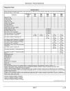 John Deere 310L (PIN from 1BZ310LA_ _A000001, C000001, D000001) Backhoe Loaders Operators Manual (OMT390394X19)