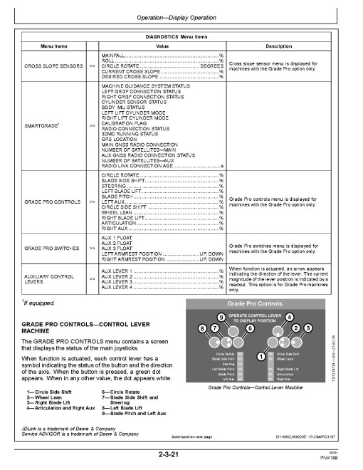 John Deere 620G, 620GP, 622G and 622GP Motor Graders (SN. from C685731, D685731) Operators Manual (OMT390955X19)