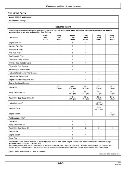 John Deere E380LC and E400LC Crawler Excavators (SN. from C000001, D000001) Operators Manual (OMT401464X19)