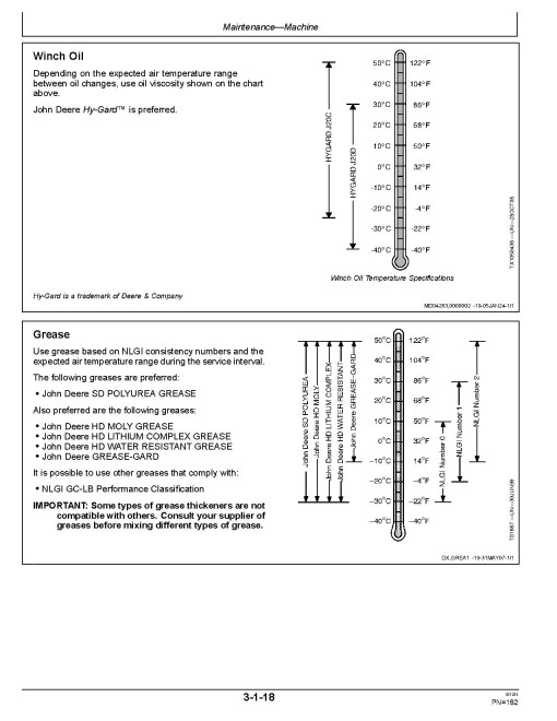 John Deere 700L Crawler Dozers (SN. from F383562) Operators Manual (OMT409550X19)