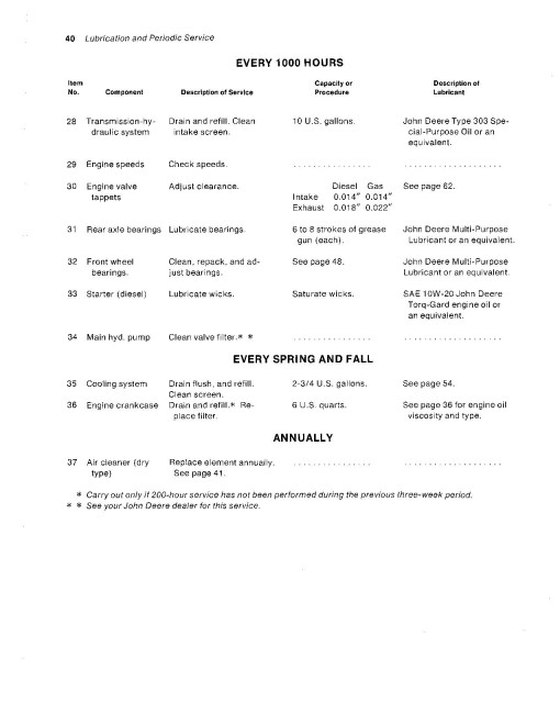 John Deere 301 (JD301) Industrial Tractors and 301 (JD301) Tractor Loaders Operators Manual (OMT42366)