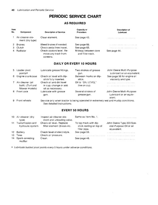 John Deere 401 (JD401) Tractors, 401 (JD401), 401A (JD401-A) Tractor Loaders (North America) Operators Manual (OMT42367)