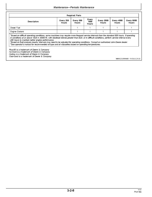 John Deere 310L (PIN from 1T0310LX_ _F390996) Backhoe Loaders Operators Manual (OMT426479X19)
