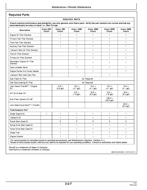 John Deere 200G Crawler Excavators (PIN: from 1F9200GX_ _D020101) Operators Manual (OMT429492X19)