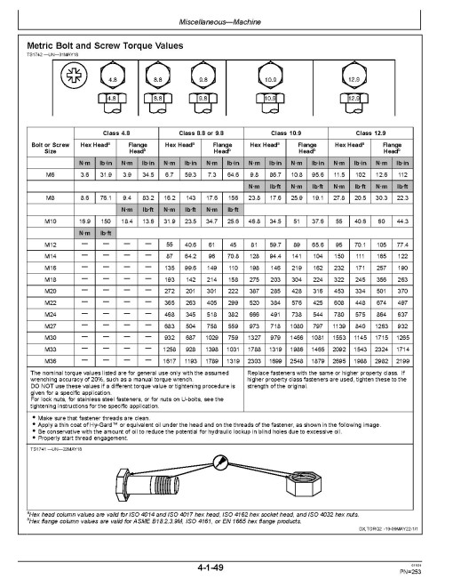 John Deere 315SL (PIN from 1JZ315SL_ _C005108), 325SL (PIN from 1JZ325SL_ _C005108) Backhoe Loaders Operators Manual MT446352X019)