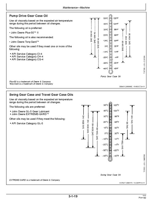 John Deere 300 P Crawler Excavators (SN. from F_00001) Operators Manual (OMT471168X019)