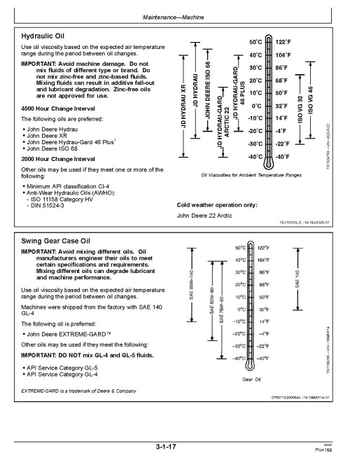 John Deere 380 P Crawler Excavators (SN: from L_00001) Operators Manual (OMT497965X019)