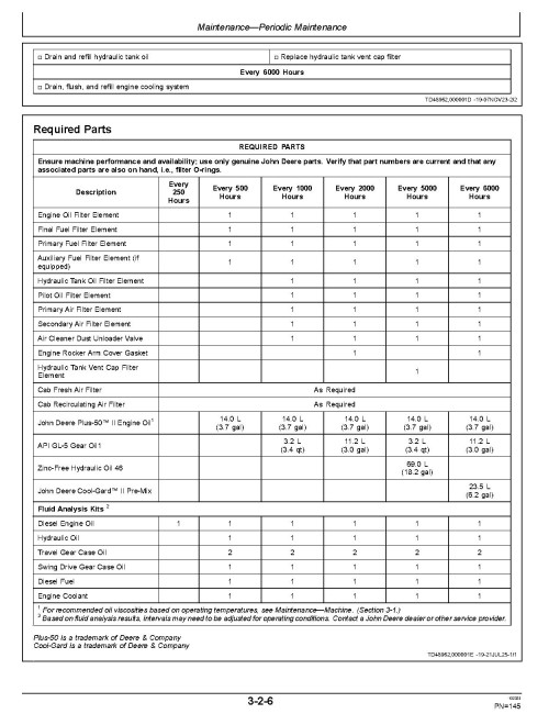 John Deere 130 P Crawler Excavators (PIN: from 1F9130PA_ _D_00001) Operators Manual (OMT499729X019)