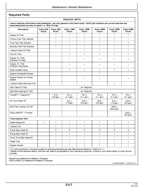 John Deere 160 P Crawler Excavators (PIN: from 1F9160PA_ _D_00001) Operators Manual (OMT499734X019)