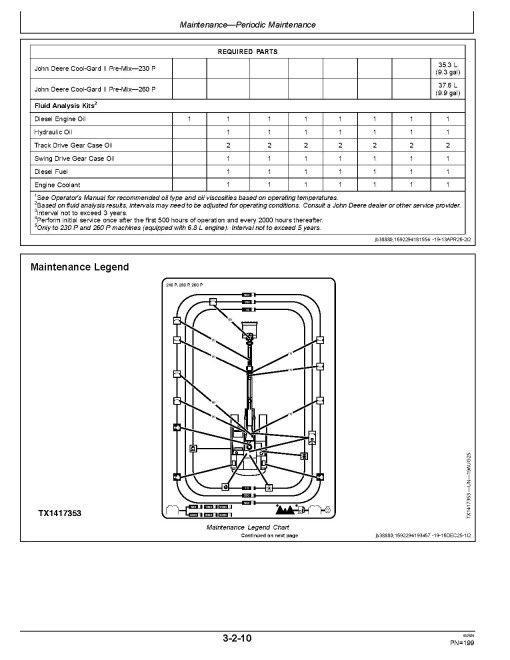 John Deere 210 P, 230 P and 260 P Crawler Excavators (SN.from  L_00001), PIN prefix 1FF, Operators Manual (OMT524611X019)