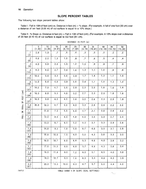 John Deere 770A (JD770-A) and 772A (JD772-A) Motor Graders (SN: up to 500603) set of Operators Manuals (OMT71941)