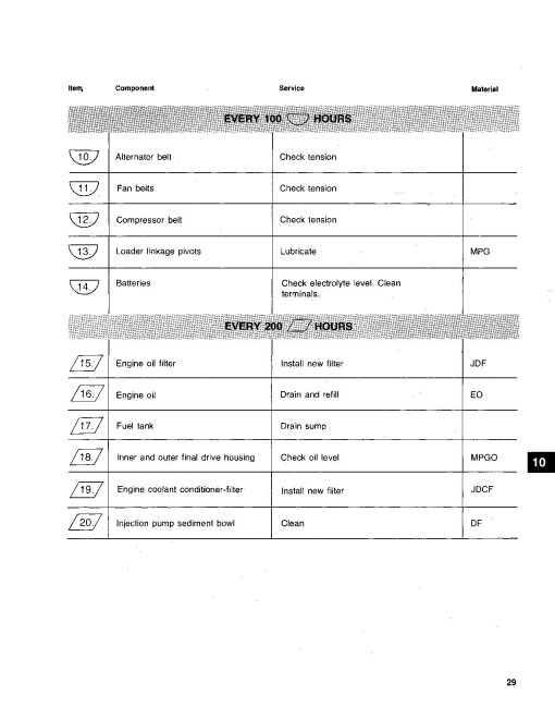 John Deere 855 (JD855) Crawler Loaders Operators Manual (OMT74016)