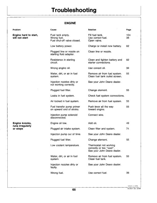 John Deere 450D Crawler Dozers Operators Manual (OMT80145)