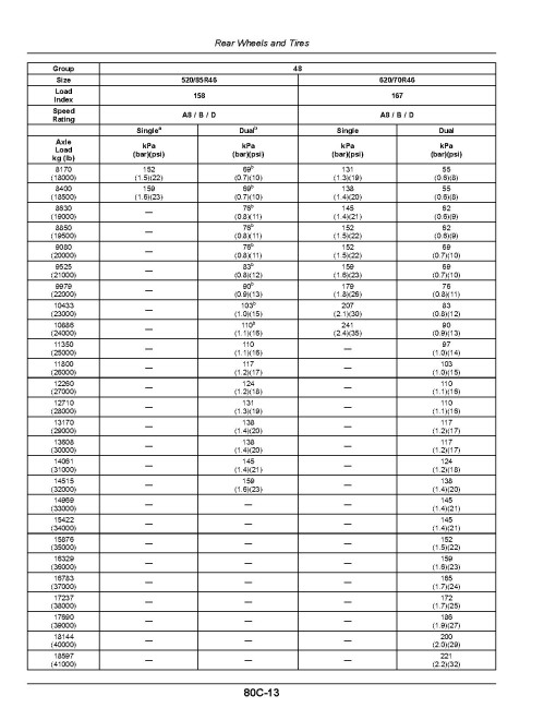 John Deere 8R 230, 8R 250, 8R 280, 8R 310, 8R 340, 8R 370, 8R 410 Tractors (SN:220001-240000, Export) Operators Manual (OMTA28884)