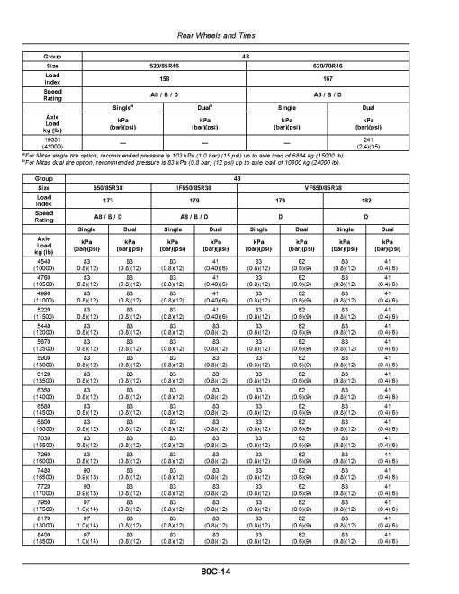 John Deere 8R 230, 8R 250, 8R 280, 8R 310, 8R 340, 8R 370, 8R 410 Tractors (SN:240001-260000, N.America) Operators Manual (OMTA30635)