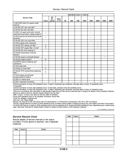 John Deere 8R 230, 8R 250, 8R 280, 8R 310, 8R 340, 8R 370, 8R 410 Tractors (SN:240001-260000, Export) Operators Manual (OMTA30646)