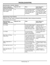 John Deere ZTrak Pro Z910A, Z920A, Z925A, Z930A, Z950A, Z960A, Z970A Zero-Turn Mowers (North America) Operators Manual (OMTCU27228E)