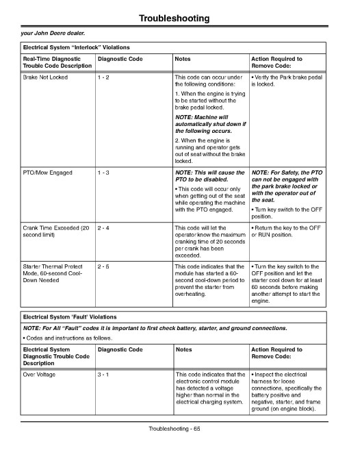 John Deere ZTrak Pro Z910A, Z920A, Z925A, Z930A, Z950A, Z960A, Z970A Zero-Turn Mowers (North America) Operators Manual (OMTCU30355E)