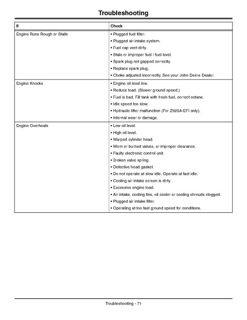 John Deere ZTrak Pro Z910A, Z920A, Z925A, Z930A, Z950A, Z960A and Z970A Zero-Turn Mowers (North America) Operators Manual (OMTCU30418E)
