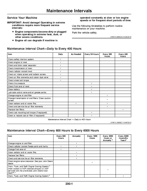 John Deere 1023E, 1025R (from MY2018); Cab 1023E (MY19-MY20) Compact Utility Tractors (N.America) Operators Manual (OMTR110056)