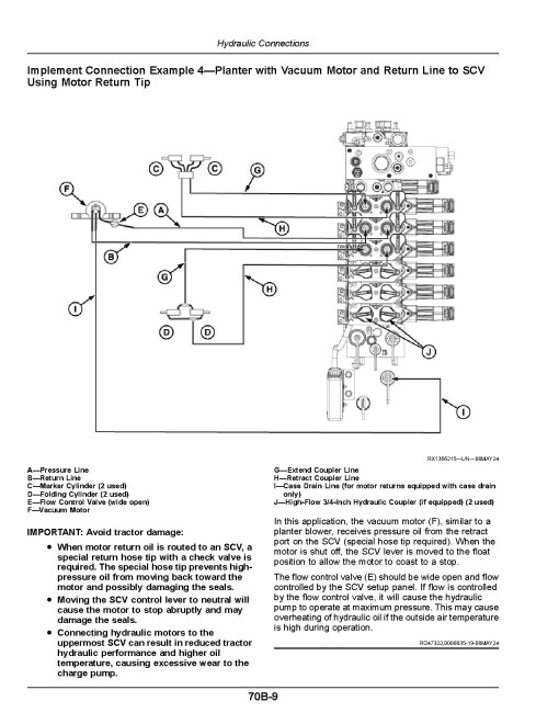 John Deere 8RT 310, 8RT 340, 8RT 370 and 8RT 410 Tracked Tractors (SN: 935001 - 936000, Europe) Operators Manual (OMTR140864)