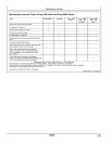 John Deere 3025E and 3038E Compact Utility Tractors (SN: from RS000001, MY2025-2026, Export) Operators Manual (OMTR145980)