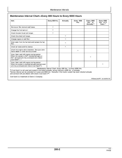 John Deere 3025E and 3038E Compact Utility Tractors (SN: from RS000001, MY2025-2026, Export) Operators Manual (OMTR145980)