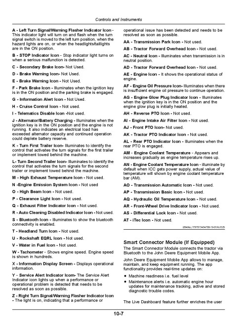 John Deere 1023E and 1025R (from MY2025) Compact Utility Tractors (SN: from RS000001, N.America) Operators Manual (OMTR153280)