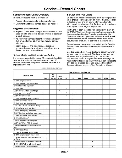 John Deere 8R 250, 8R 280, 8R 310, 8R 340, 8R 370, 8R 410 Tractors (SN: from 285001, Export) Operators Manual (OMTR154097)