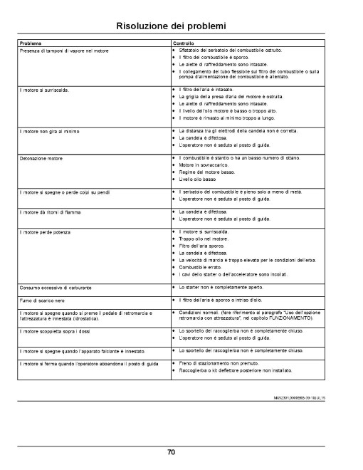John Deere Select Series X350R (SN: 050001-070000) Lawn Tractors (Export Edition) Operators Manual (OMUC13309)