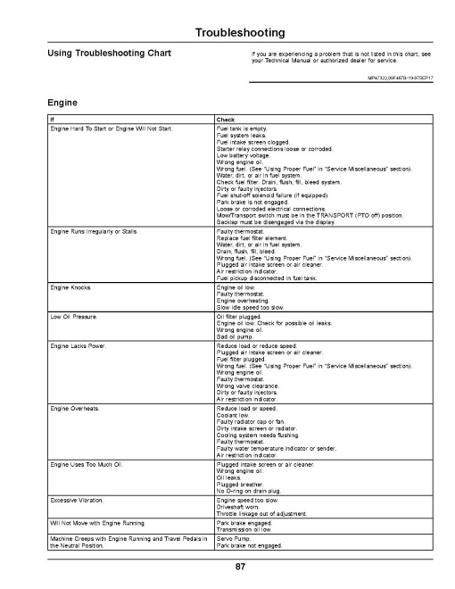 John Deere 7500A and 8000A E-Cut Hybrid Fairway Mowers (SN: 050001 - 065000) (Europe) Operators Manual (OMUC15576)