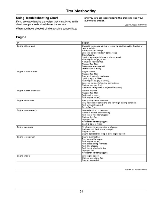 John Deere TS 4x2 Gator Utility Vehicles (SN: 130001 - 140000) (North America) Operators Manual (OMUC16253)