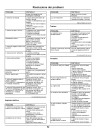 John Deere X106, X126 and X166 (SN: 100001-150000) Lawn Tractors (Export Edition) Operators Manual (OMUC19962)