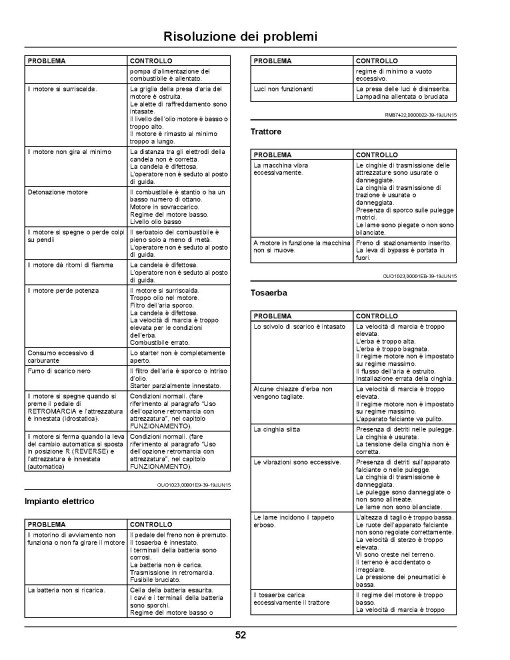 John Deere X106, X126 and X166 (SN: 100001-150000) Lawn Tractors (Export Edition) Operators Manual (OMUC19962)