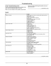 John Deere TS 4x2 Gator Utility Vehicles (SN: 140001 - 150000) (North America) Operators Manual (OMUC20366)