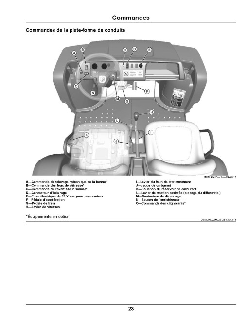 John Deere TS 4x2 Gator Utility Vehicles (SN: 150001 - 160000) (Export Edition) Operators Manual (OMUC21291)